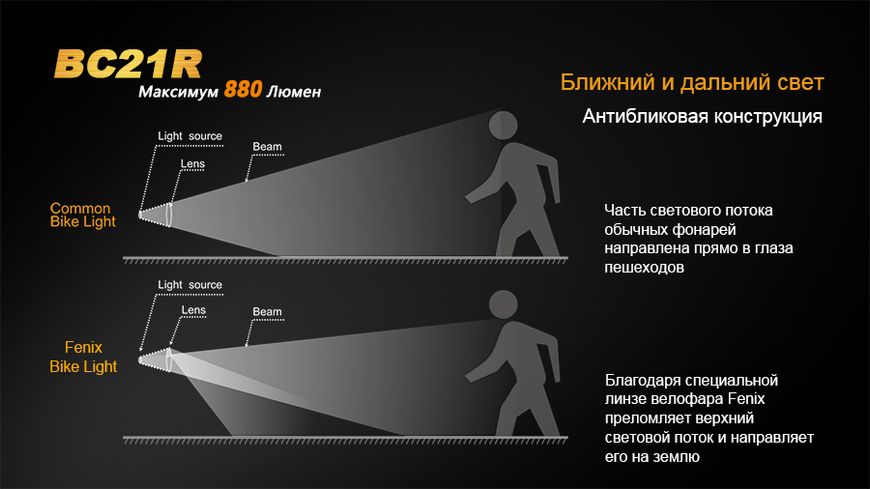 Велофара Fenix BC21R 44270 фото