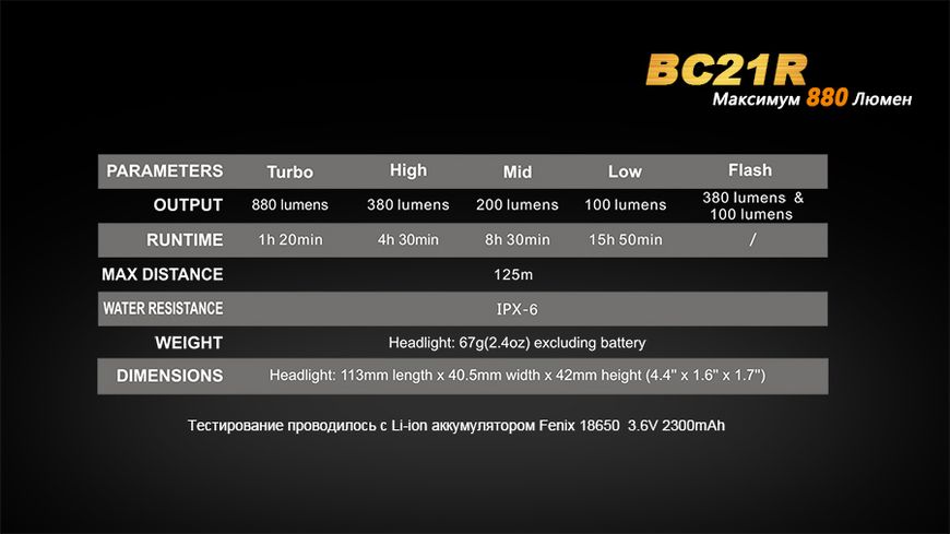 Велофара Fenix BC21R 44270 фото