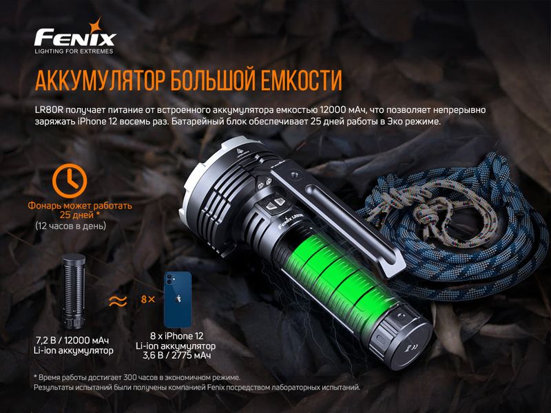 Ліхтар ручний Fenix LR80R 56214 фото