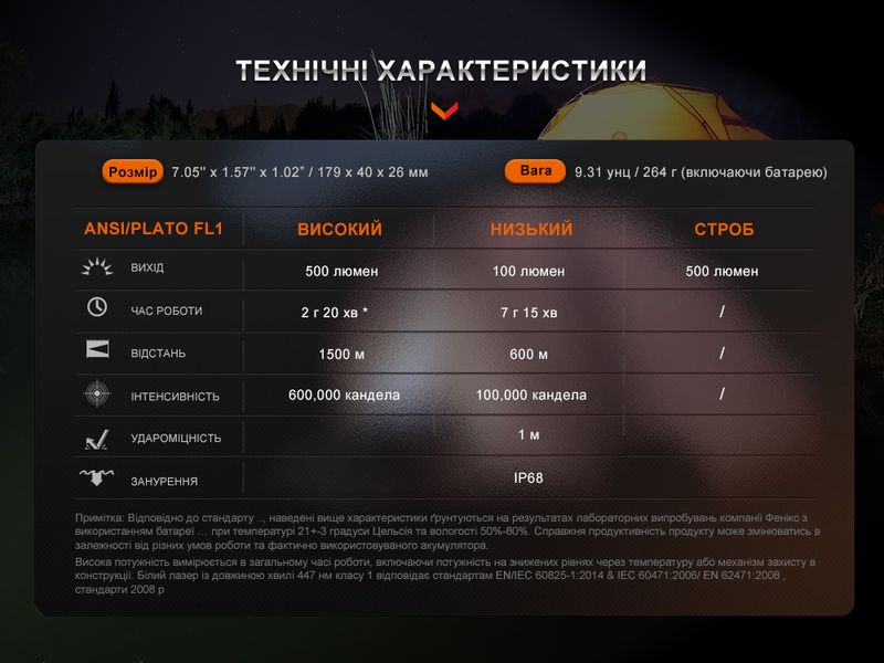 Ліхтар ручний лазерний Fenix HT30R 59101 фото