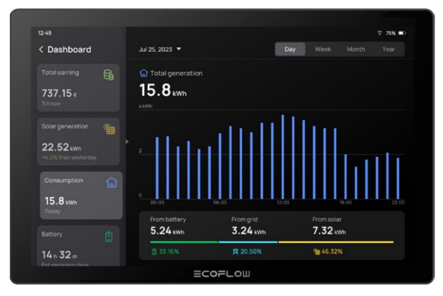 Система умный дом EcoFlow PowerInsight EFPowerInsight-EU фото